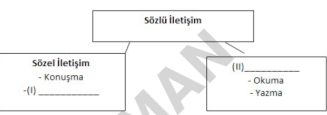Bu tabloda numaralı yerlere sırasıyla gelmesi gerekenler aşağıdakilerden hangisinde doğru verilmiştir?