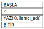 Yukarıdaki örnek programda kullanıcıdan değer girmesi istenmektedir. Bunun için soru işareti olan yere gelmesi gereken satır hangi şıkta doğru yazılmıştır?