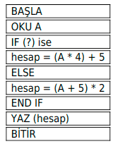 Yukarıdaki programda A’nın çift sayı olup olmamasına göre iki farklı hesap yapılmaktadır. Buna göre A’nın çift sayı olup olmadığının kontrol edilmesi için programda soru işareti olan yere yazılması gerekenler hangi şıkta doğru verilmiştir?